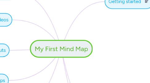 Mind Map: My First Mind Map