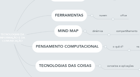 Mind Map: TECNOLOGIAS DA INFORMAÇÃO E DA COMUNICAÇÃO