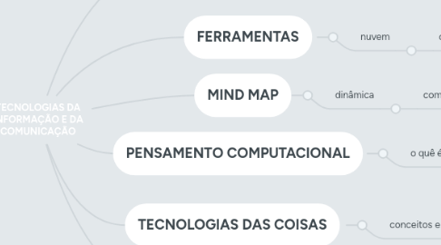 Mind Map: TECNOLOGIAS DA INFORMAÇÃO E DA COMUNICAÇÃO