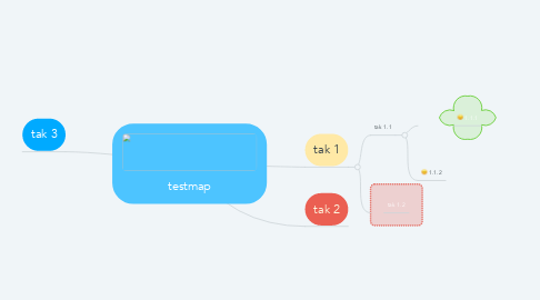 Mind Map: testmap