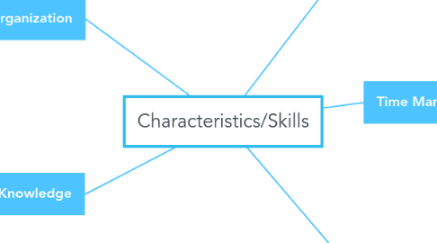 Mind Map: Characteristics/Skills