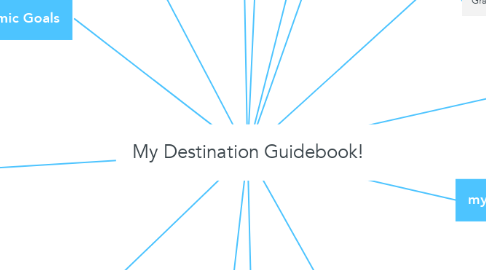 Mind Map: My Destination Guidebook!
