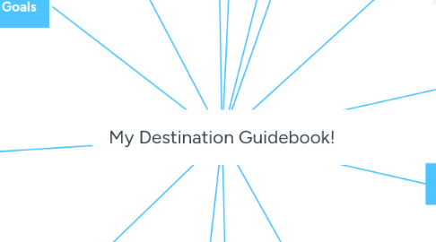 Mind Map: My Destination Guidebook!