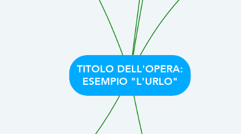 Mind Map: TITOLO DELL'OPERA: ESEMPIO "L'URLO"