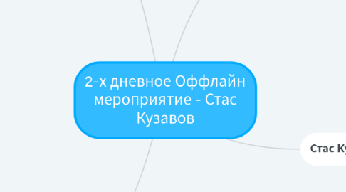 Mind Map: 2-х дневное Оффлайн мероприятие - Стас Кузавов