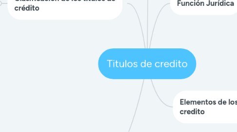 Mind Map: Titulos de credito