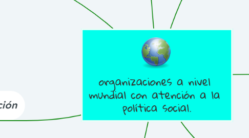 Mind Map: organizaciones a nivel  mundial con atención a la  política social.