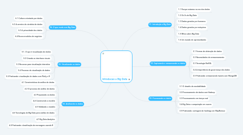 Mind Map: Introducao a Big Data