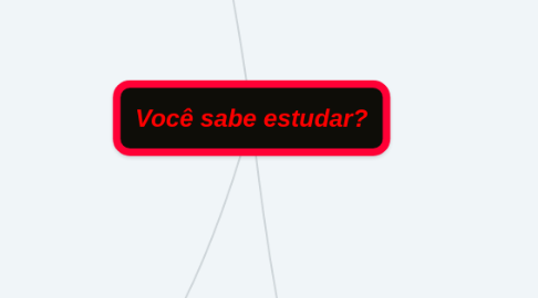 Mind Map: Você sabe estudar?