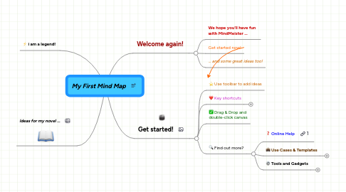 Mind Map: My First Mind Map