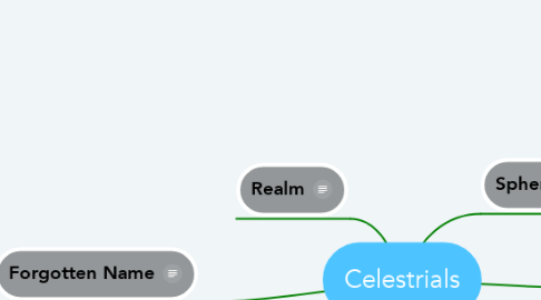 Mind Map: Celestrials