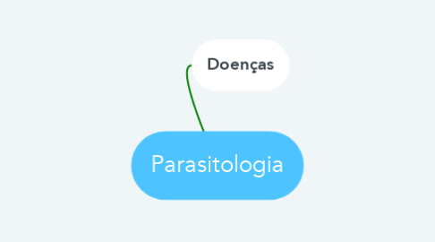 Mind Map: Parasitologia