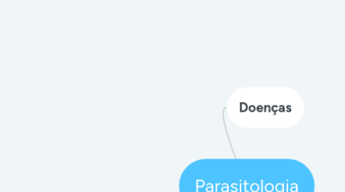 Mind Map: Parasitologia