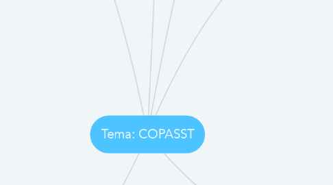 Mind Map: Tema: COPASST