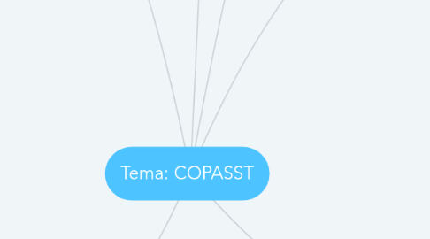 Mind Map: Tema: COPASST