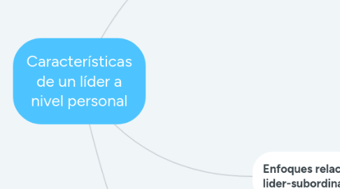 Mind Map: Características de un líder a nivel personal