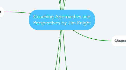 Mind Map: Coaching Approaches and Perspectives by Jim Knight