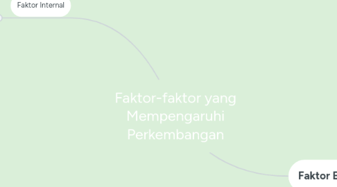 Mind Map: Faktor-faktor yang Mempengaruhi Perkembangan