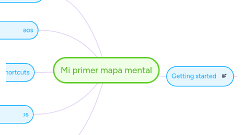 Mind Map: Mi primer mapa mental