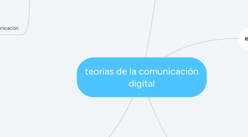 Mind Map: teorias de la comunicación digital