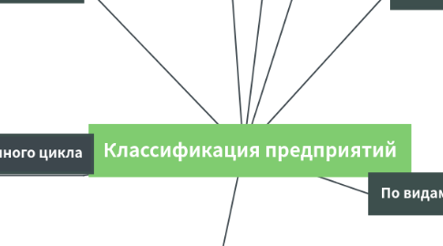 Mind Map: Вычислительные системы