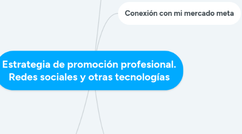 Mind Map: Estrategia de promoción profesional. Redes sociales y otras tecnologías