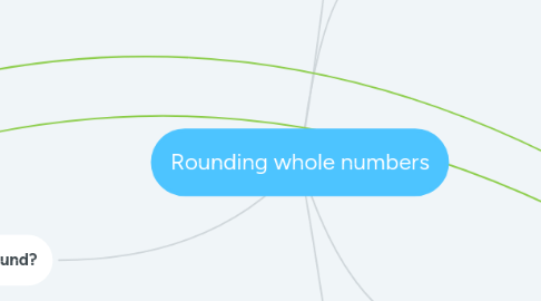 Mind Map: Rounding whole numbers