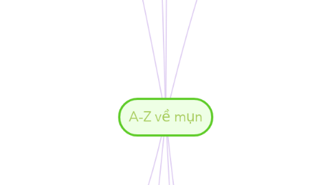 Mind Map: A-Z về mụn