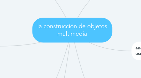 Mind Map: la construcción de objetos multimedia