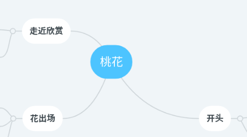 Mind Map: 桃花