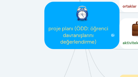 Mind Map: proje planı (ÖDD: öğrenci davranışlarını değerlendirme)