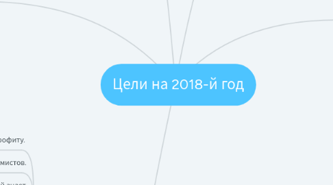 Mind Map: Цели на 2018-й год