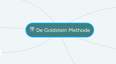 Mind Map: De Goldstein Methode