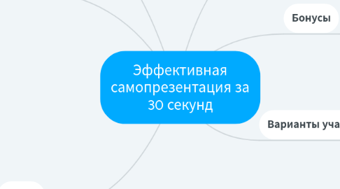 Mind Map: Эффективная самопрезентация за 30 секунд