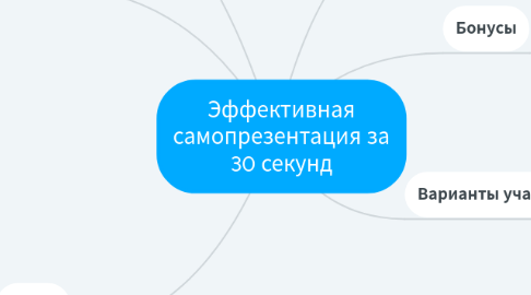 Mind Map: Платная программа "девять с половиной недель"