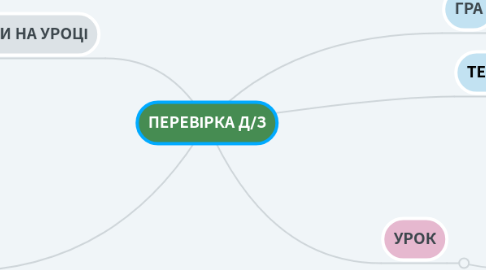 Mind Map: ПЕРЕВІРКА Д/З