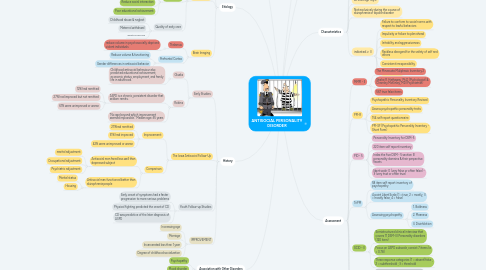 Mind Map: ANTISOCIAL PERSONALITY DISORDER