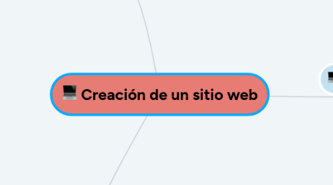 Mind Map: Creación de un sitio web