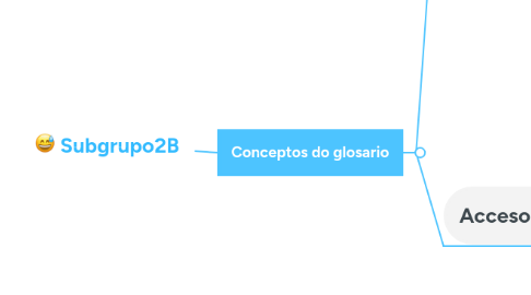 Mind Map: Subgrupo2B