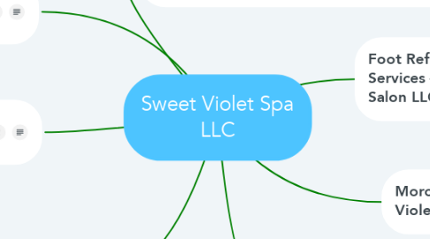 Mind Map: Sweet Violet Spa LLC