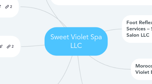 Mind Map: Sweet Violet Spa LLC