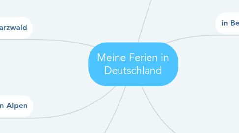 Mind Map: Meine Ferien in Deutschland