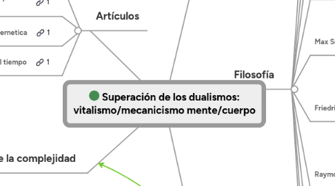 Mind Map: Superación de los dualismos: vitalismo/mecanicismo mente/cuerpo