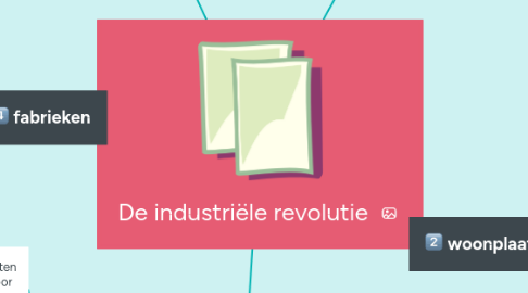 Mind Map: De industriële revolutie