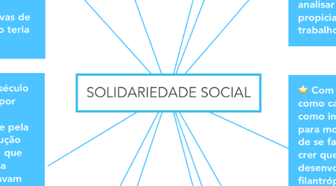 Mind Map: SOLIDARIEDADE SOCIAL