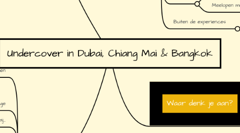 Mind Map: Undercover in Dubai, Chiang Mai & Bangkok