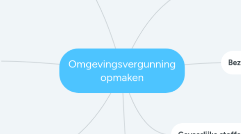 Mind Map: Omgevingsvergunning opmaken