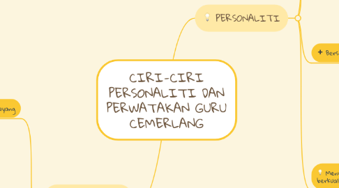 Mind Map: CIRI-CIRI PERSONALITI DAN PERWATAKAN GURU CEMERLANG