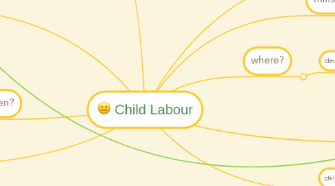 Mind Map: Child Labour