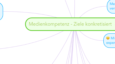 Mind Map: Medienkompetenz - Ziele konkretisiert